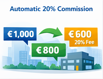 Eksempel på transportprising som viser kundepris, utbetaling til transportør og 20 prosent plattformprovisjon